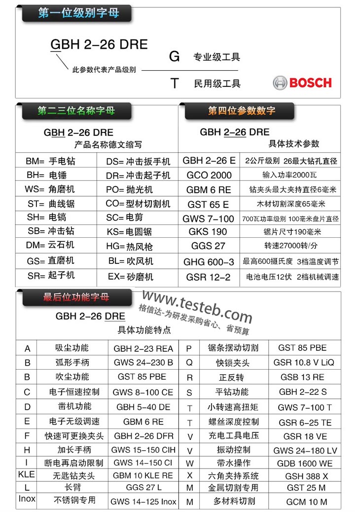 德國BOSCH博世電動工具