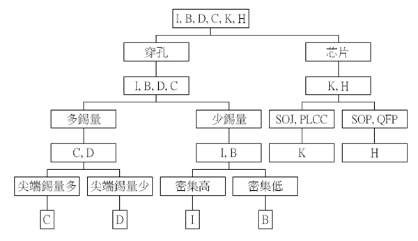 烙鐵頭類型