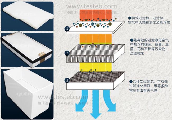 吸煙儀3層過(guò)濾系統(tǒng)