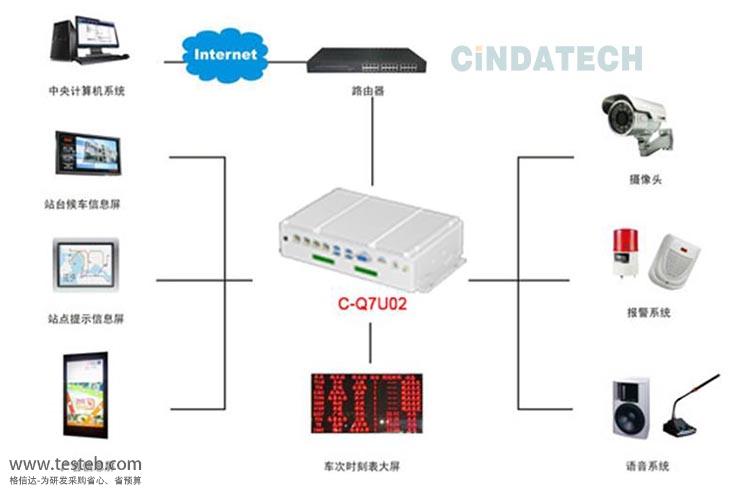 四方信達嵌入式電腦自動檢票系統(tǒng)