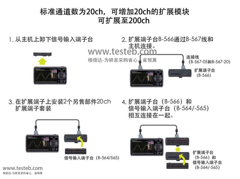 GL840溫度記錄儀